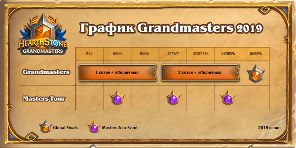 СКОРО РОЗПОЧНУТЬСЯ ПЕРШІ ІГРИ HEARTHSTONE GRANDMASTERS!