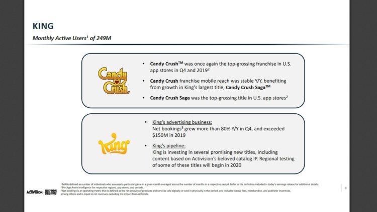 Activision Blizzard отчиталась об итогах 4 квартала 2019 года Activision Blizzard отчиталась об итогах 4 квартала 2019 года