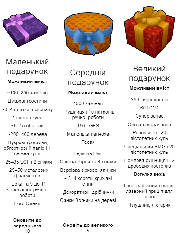 RUST - Різдво вже тут!