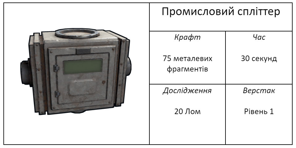Промисловий прогрес та дрони