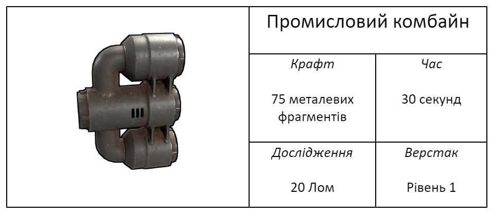 Промисловий прогрес та дрони