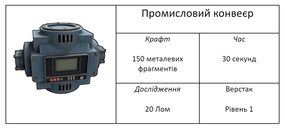Промисловий прогрес та дрони