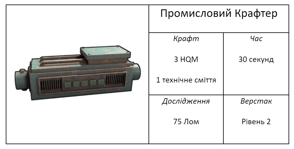 Промисловий прогрес та дрони