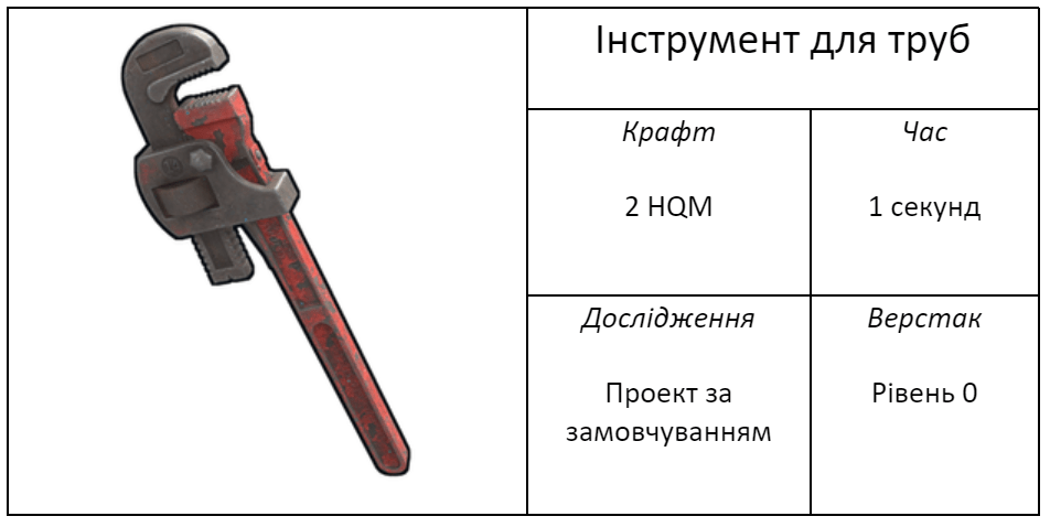 Промисловий прогрес та дрони