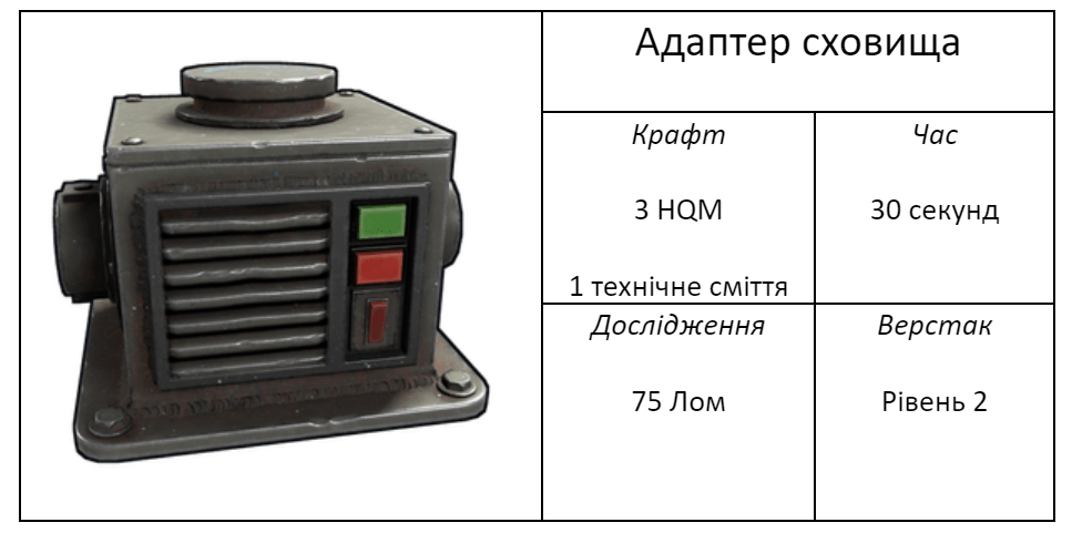 Промисловий прогрес та дрони