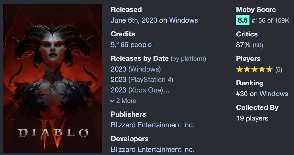 Над Diablo IV працював майже цілий легіон людей!